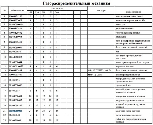 Сухарь клапана VG1500050025 Сухарь клапана VG1500050025
