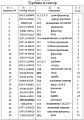 Шестерня 16Y-11-00002 Шестерня 16Y-11-00002