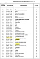 Диск коробки передач 175-15-42721 Диск коробки передач 175-15-42721