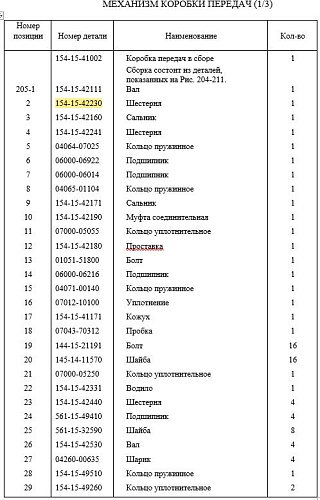 Шестерня КПП 154-15-42230 Шестерня КПП 154-15-42230