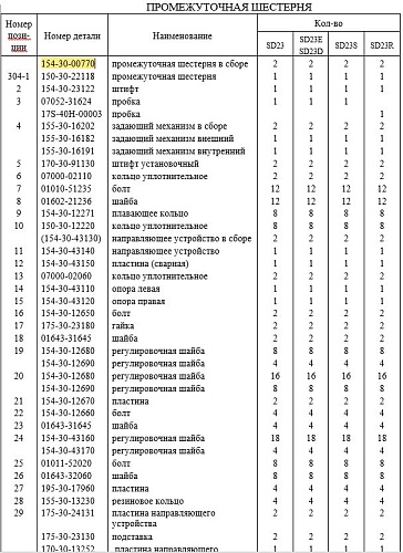 Колесо направляющее 154-30-00770 Колесо направляющее 154-30-00770