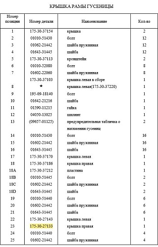 Крышка звездочки правая 175-30-27133 Крышка звездочки правая 175-30-27133