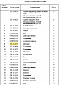 Шестерня КПП 175-15-43272/175-15-43212 Шестерня КПП 175-15-43272/175-15-43212