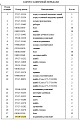 Подшипник 170-09-13230 Подшипник 170-09-13230