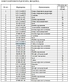 Гайка ступицы 16Y-18-00011 Гайка ступицы 16Y-18-00011