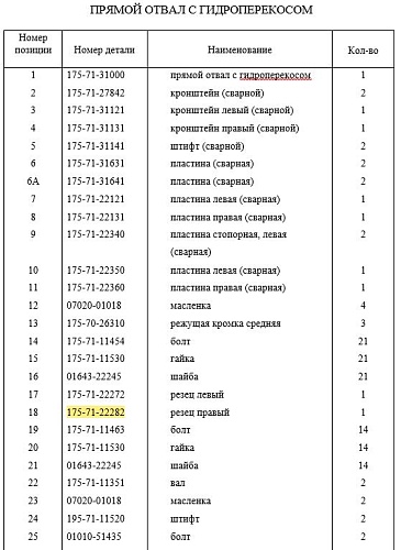 Нож боковой отвала правый 175-71-22282 Нож боковой отвала правый 175-71-22282