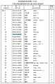 Вал трансмиссионный 154-15-32510 Вал трансмиссионный 154-15-32510