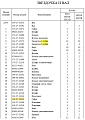 Гайка самостопорящаяся 154-27-12412 Гайка самостопорящаяся 154-27-12412