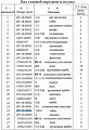 Гайка 16Y-18-00004 Гайка 16Y-18-00004