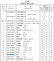 Пластина катка 155-30-16210 Пластина катка 155-30-16210