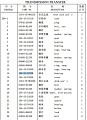 Подшипник КПП 154-15-29120 Подшипник КПП 154-15-29120