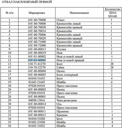 Нож боковой отвала правый 16Y-81-00003 Нож боковой отвала правый 16Y-81-00003