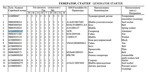 Генератор 612600090147 Генератор 612600090147