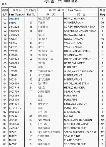 Головка блока цилиндров в сборе 3027340/4915442/4913691 Головка блока цилиндров в сборе 3027340/4915442/4913691