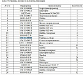 Турбина 16Y-11-20000 Турбина 16Y-11-20000