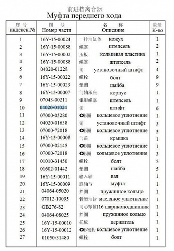 Палец 04020-01024 Палец 04020-01024