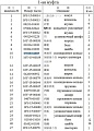 Кольцо бронзовое 07018-12605 Кольцо бронзовое 07018-12605