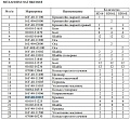 Пластина 16Y-40-11015 Пластина 16Y-40-11015