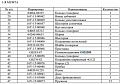 Подшипник GB283-NU1015C4 Подшипник GB283-NU1015C4
