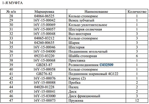 Подшипник GB283-NU1015C4 Подшипник GB283-NU1015C4