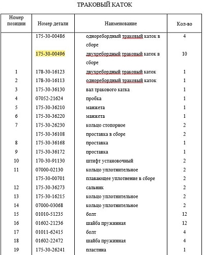 Каток опорный двубортный 175-30-00496 Каток опорный двубортный 175-30-00496