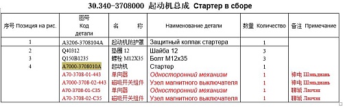 Стартер A7000-3708010A Стартер A7000-3708010A