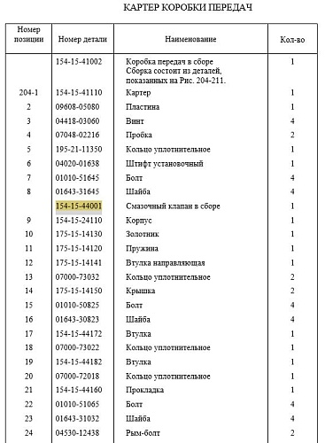 Клапан коробки передач 154-15-44001/154-15-34000 Клапан коробки передач 154-15-44001/154-15-34000
