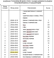 Палец замыкающий 228MA-00042 Палец замыкающий 228MA-00042