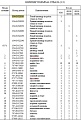 Цилиндр подъема отвала левый 154-63-Х2010 Цилиндр подъема отвала левый 154-63-Х2010