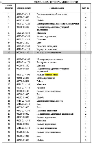 Кольцо 07000-03145 Кольцо 07000-03145