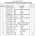 Кольцо уплотнения 07000-03042 Кольцо уплотнения 07000-03042