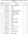 Кольцо 175-27-32711 Кольцо 175-27-32711