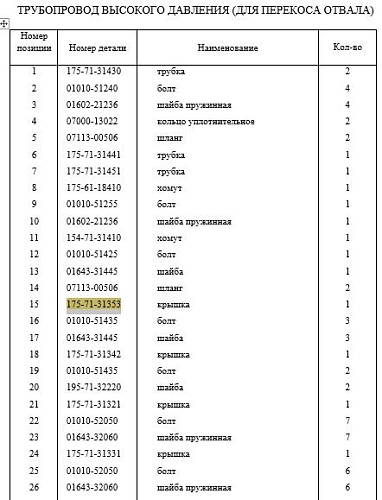 Крышка 175-71-31353 Крышка 175-71-31353