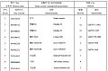 Зуб ковша прямой 252101813/ZL50G2-11100-1 Зуб ковша прямой 252101813/ZL50G2-11100-1