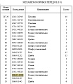 Кольцо бронзовое 19М-15-19260/SD23 VR Кольцо бронзовое 19М-15-19260/SD23 VR