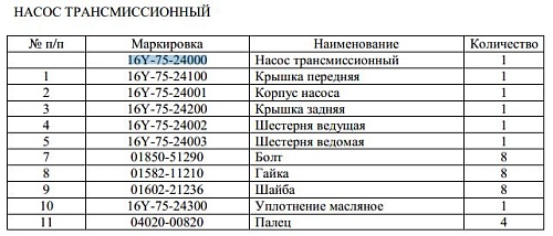 Насос трансмиссии 16Y-75-24000/07432-71203 Насос трансмиссии 16Y-75-24000/07432-71203