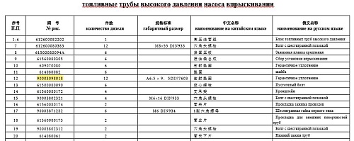 Шайба болта штуцера дренажной трубки 90003098018 Шайба болта штуцера дренажной трубки 90003098018