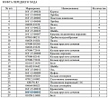 Кольцо 16Y-15-00012 Кольцо 16Y-15-00012