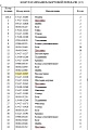 Шестерня бортового редуктора 154-27-11327 Шестерня бортового редуктора 154-27-11327