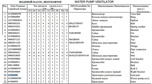 Прокладка водяной помпы 614060008 Прокладка водяной помпы 614060008