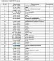 Датчик температуры масла в трансмиссии D2320-00000 VDO Датчик температуры масла в трансмиссии D2320-00000 VDO