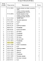 Крышка 178-15-13140 Крышка 178-15-13140