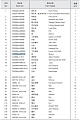 Втулка DG930A-09010A/70*20 Втулка DG930A-09010A/70*20