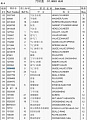 Направляющая клапана 3006456 Направляющая клапана 3006456