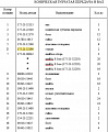 Обойма подшипника 175-21-32190 Обойма подшипника 175-21-32190