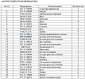 Кольцо уплотнительное 16Y-11-00027 Кольцо уплотнительное 16Y-11-00027