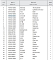 Опора шарового шарнира 16Y-63-13004 Опора шарового шарнира 16Y-63-13004
