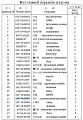 Шайба 16Y-18-00003 Шайба 16Y-18-00003