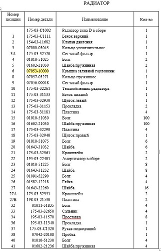 Крышка радиатора 07053-10000 Крышка радиатора 07053-10000