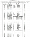 Палец 04020-01638 Палец 04020-01638